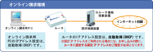 �I�����C���������}